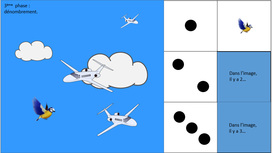 les premiers nombres1 2 3 constellations du dé démarche Brissiaud